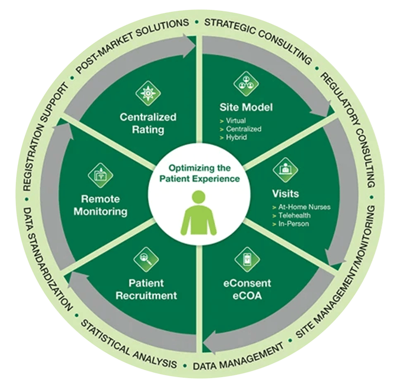 optimizing-the-patient-experience 2 optimizing-the-patient-experience 2