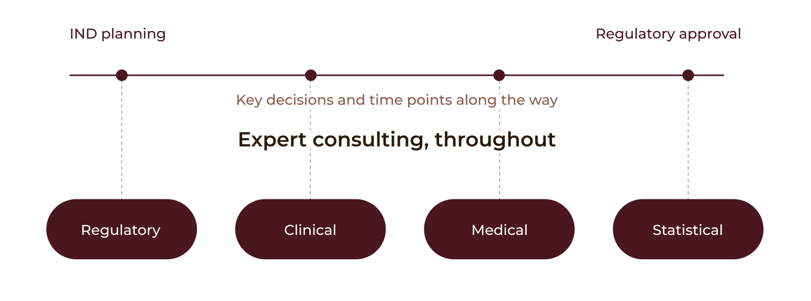 strategic_consulting_timeline 1 strategic_consulting_timeline 1